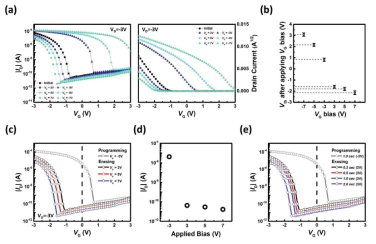 Random PSQ를 활용한 ferroelectric memory 특성