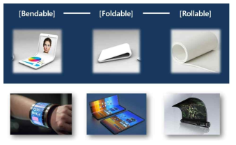 폼펙터에 따른 플렉시블 OLED 디스플레이 제품