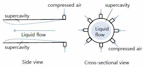 파이프 유동내의 초공동 현상