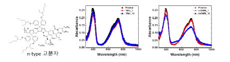 TBAI, n-DMBI 도펀트를 이용한 n-type 고분자 도핑 흡수 스펙트럼