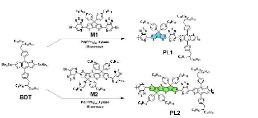 반투명 유기태양전지용 신규 고분자 합성 루트