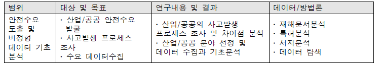 1차년도 연구추진전략