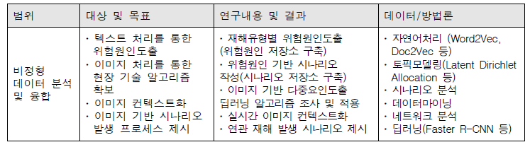 2차년도 연구추진전략