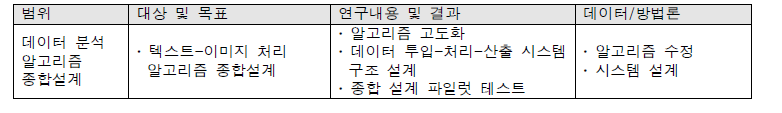 3차년도 연구추진전략