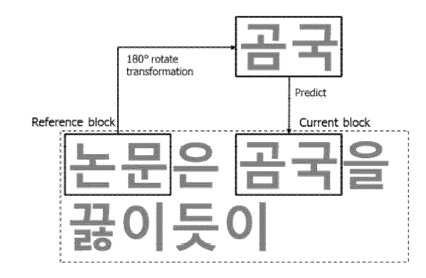 회전 대칭 방법의 예