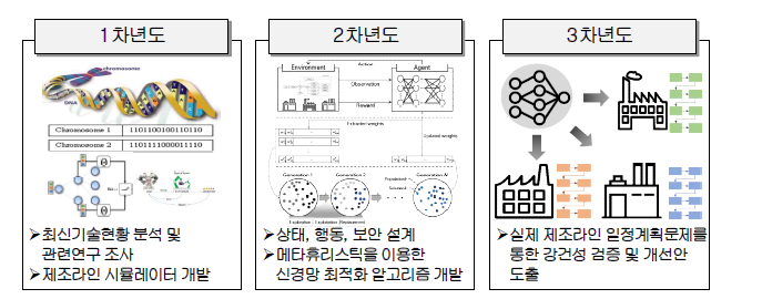 연구의 개요