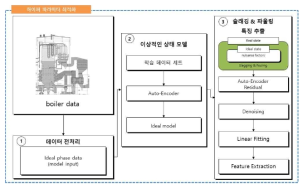 슬래깅 특징정보 추출과정