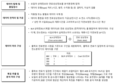 데이터 전처리 및 특징추출 과정 요약