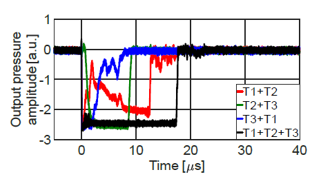 다채널 LUS의 중첩 파형 (채널당 입사 레이저 세기: 5 mJ/pulse)