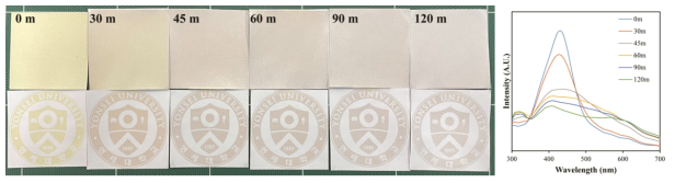 H2S 표준가스(2 ppm) 반응시간에 따른 C-2.25Ag 인쇄라벨의 외관(좌) 및 UV-Vis DRS(우)