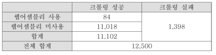 크롤러 동작 결과