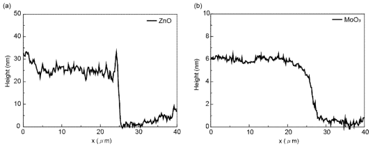 (a) ZnO (b) MoO3의 AFM 단차