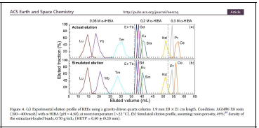미국 시카고대학과 캘리포니아 공과대학 (Caltech)의 공동연구팀이 희토류원소의 HIBA용 액과 AG50W-X8 레진의 분배계수를 결정하는 실험에 사용한 희토류원소의 용리실험도. 이 그 림은 미국 화학회에서 발해하는 ACS Earth and Space Chemistry(2021)에 게재된 논문의 도면 중 하나로서, 본 연구책임자가 2012.09~2013.08 의 기간 동안 시카고대학에 연가로 근무하고 있 을 때, HIBA의 제조법과 컬럼분리법을 만들어 준 후, 분배계수 결정실험의 기초과정을 해주었 기 때문에 공동저자로서 포함되어 있다.
