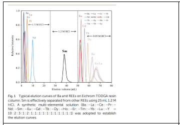 중국 과학원(CAS) Bai 박사group의 희토류원소 분리결과. 이 연구그룹은 Ce, Nd, Sm은 거의 완벽하게 분리하였지만, Eu 이하 의 원소들에 대해서는 실패하였다. 그렇지만, Sm과 Nd은 초고순도로 분리가 가능하여 이를 토대로 Sm의 안정동위원소비 측정법을 최근에 보고하였다 (Bai et al., 2023).