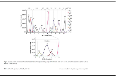 캐나다 NRSC의 Yang 박사 group 또한 Eu의 안정동위원소비를 측정하는 방법을 보고하였 는데 (de Carvalho et al., 2017), 상기의 도면과 같이 Eu과 Gd이 상당부분 중복되어 있다. 이 경 우, Eu의 인위적인 동위원소분별작용의 결과가 나 올 수도 있다.