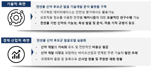 연구성과의 기대효과 및 활용방안