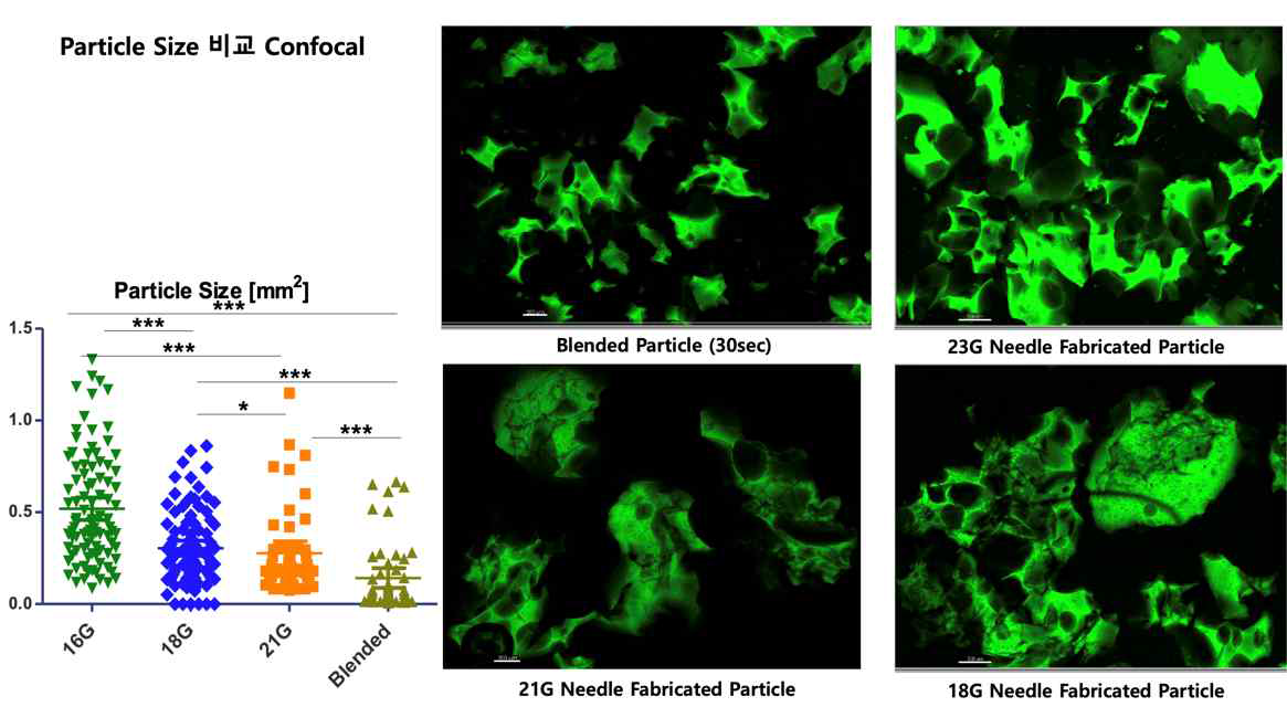 nozzle의 크기에 따른 pore size 비교