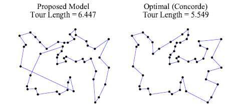 TSP 50에 대한 제안하는 모델과 최적의 해 (Concorde) 비교