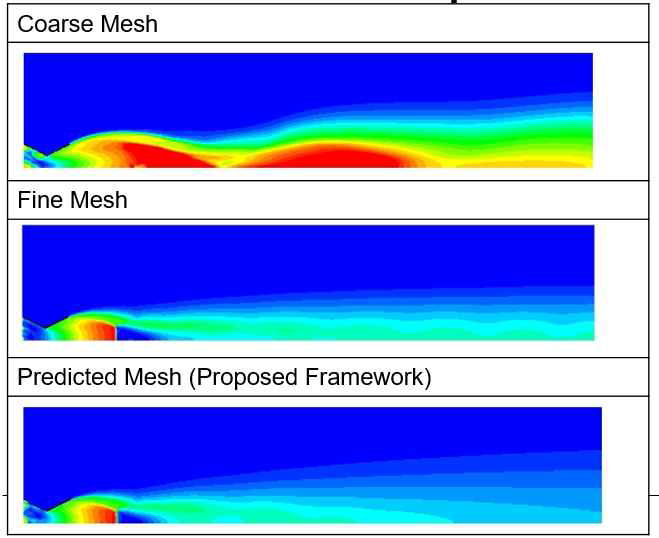 Mach contour of coarse, fine, refined meshes for under expansion cases