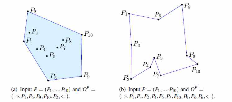 제안하는 모델에 대한 입력 출력 (a) convex hull (b) TSP