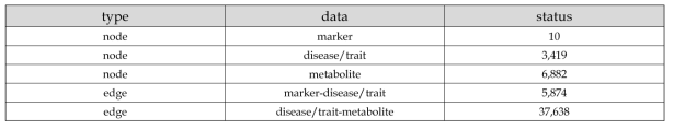 신경행동발달(자폐) 식품 데이터베이스 현황