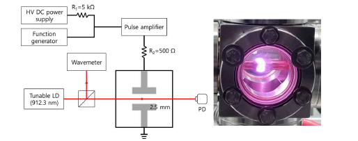 (좌) 펄스 방전 시스템의 개념도. (우) 소형 챔버에서의 플라즈마 방전 상태