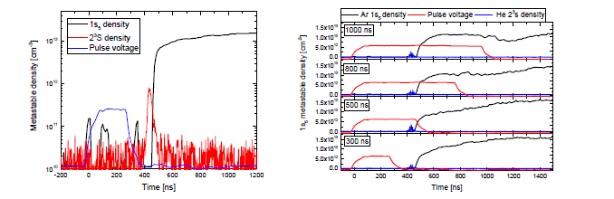 (좌) 300ns의 펄스폭의 펄스가 인가되었을 때의 Ar 1s5와 He 23S 준안정준위의 밀도 변화
