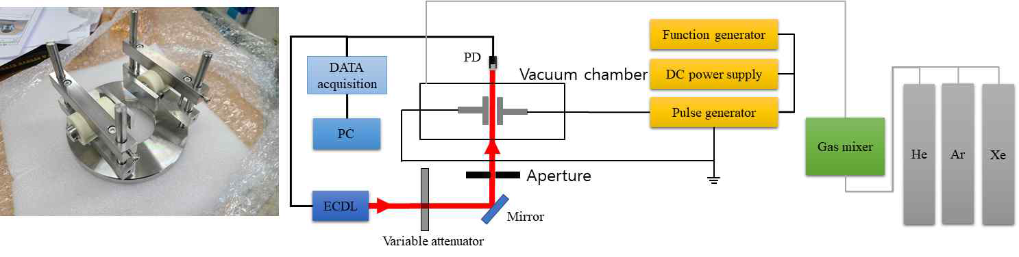 펄스 방전 테스트용 전극(좌측) 실험장치 개략도 (우측).