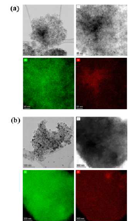 (a) TEM image of S/MC composite and EDS mapping image (S&C) before melting dispersion, (b) TEM image of S/MC composite and EDS mapping image (S&C) after melting dispersion.