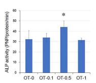 ALP activity