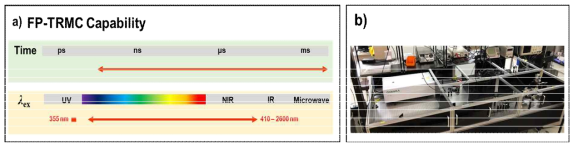 a) 구축한 FP-TRMC 설비의 측정 범위 b) 구축한 FP-TRMC 설비 사진
