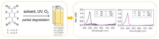 TCNQ와 그 불소화 유도체 FxTCNQ(x=0, 2, 4))의 유기용매에서의 안정성 연구 방법 모식도 및 스펙트럼 변화