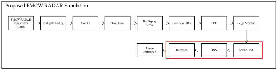 Processing Flow