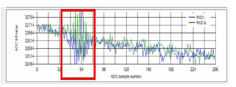 FMCW Radar Rx signal