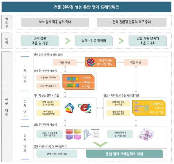 연구 개요