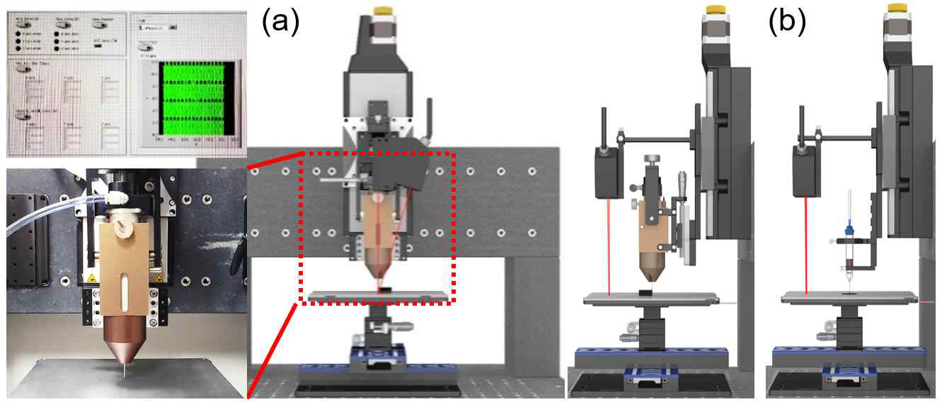 (a) 다기능 기계 물성 평가 플랫폼 및 토출 / 인쇄 / 프린팅 장치, 제어 프로그램 (LabView), 핫멜트 세팅, (b) 전기방사를 위한 토출 세팅 (핫멜트, 로드셀, 공압 디스펜서, x/y축 이송제어, z축 이송제어부 포함)