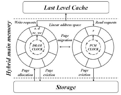 Structure of TA-Clock