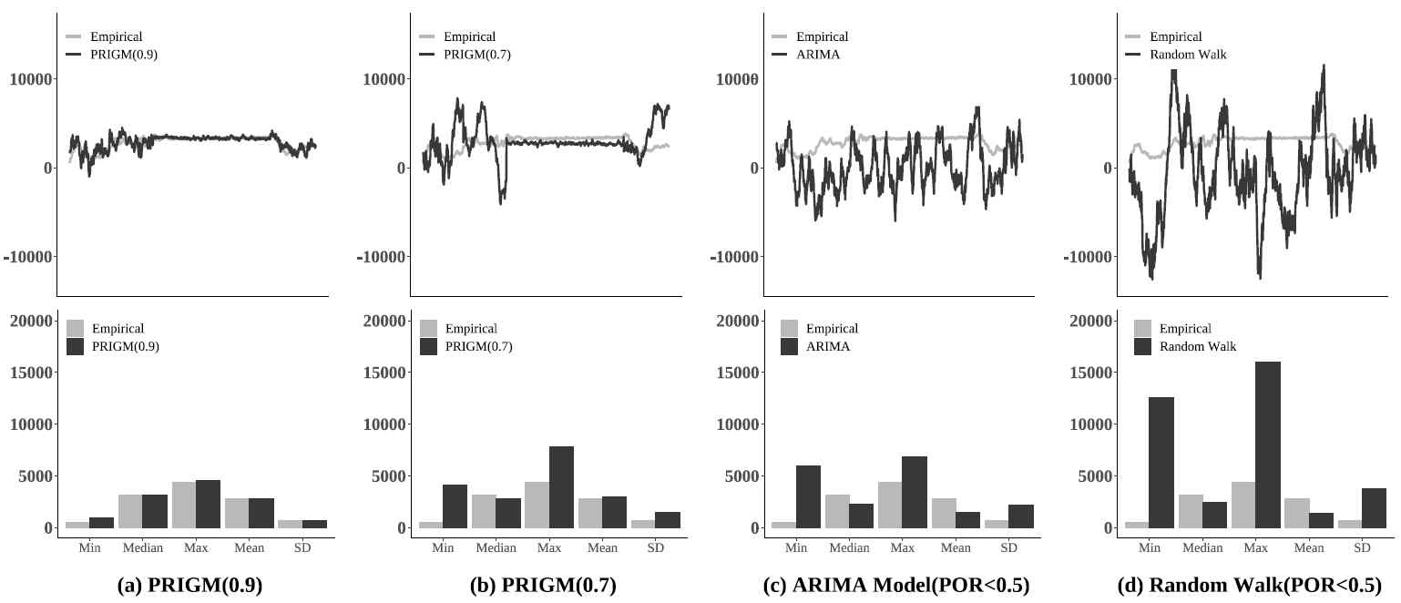 Visualization of time-series data (top) and the comparison of descriptive statistics (bottom)