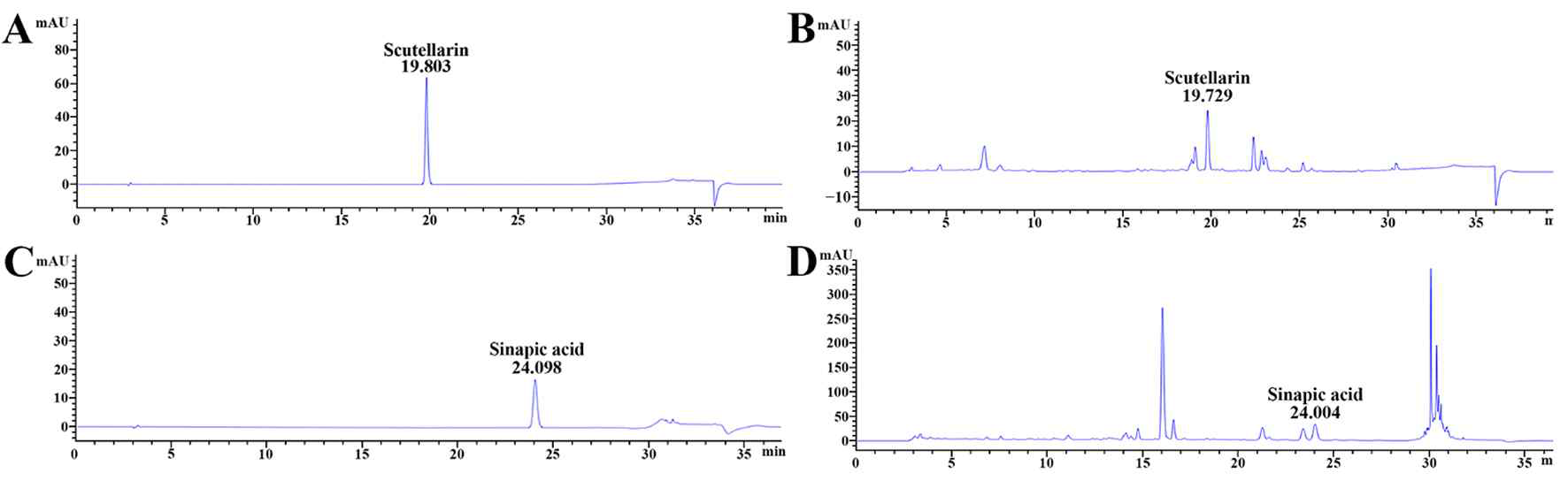 HPLC분석을 통한 COG-upⓇ의 유효성분 규명. A및 B, scutellarin; C및 D, sinapic acid