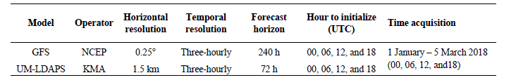 GFS와 UM-LDAPS 일기예보 수치해석모델의 비교