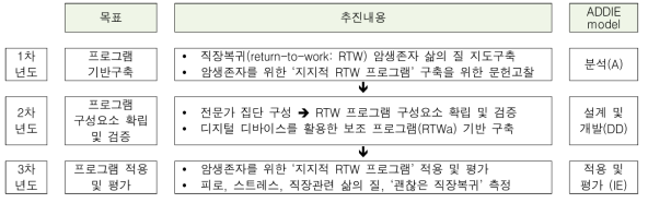 본 연구의 체계도