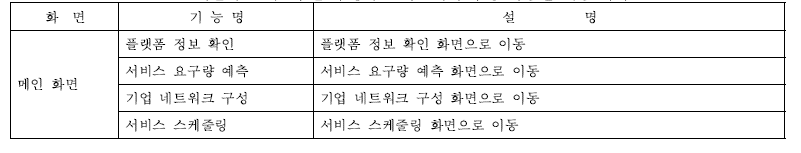 제안하는 시스템을 구성하는 화면에서 수행 가능한 기능 목록