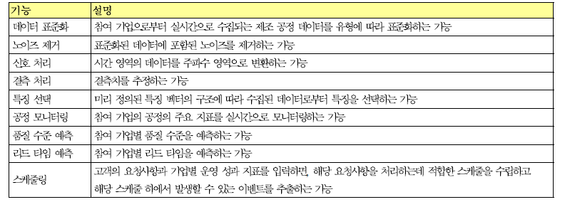 스마트 스케줄링 시스템의 주요 기능