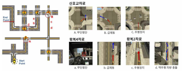 ERP 분석에 사용된 운전 시뮬레이터 주행 시나리오