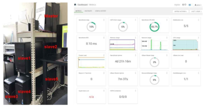 Apache Amabri기반의 HDFS(Hadoop Distributed File System) 모니터링 환경 구축