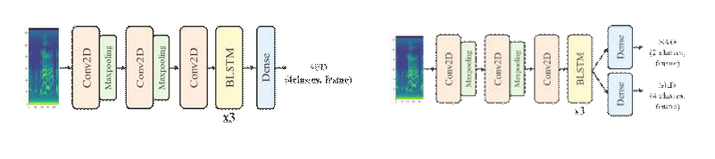 CRNN 기반의 SED 모델