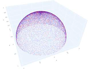 생성된 dataset의 음원 위치 분포