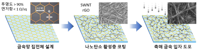 투명 전기화학 전극의 제작 과정