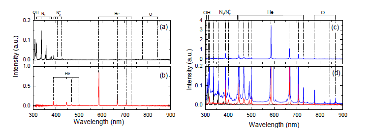 (a) 헬륨 대기압 플라즈마의 분광신호 (b) 레이저 유도 플라즈마의 분광신호 (우) 헬륨 대기압 플라즈마내 생성된 레이저 유도 플라즈마의 분광신호