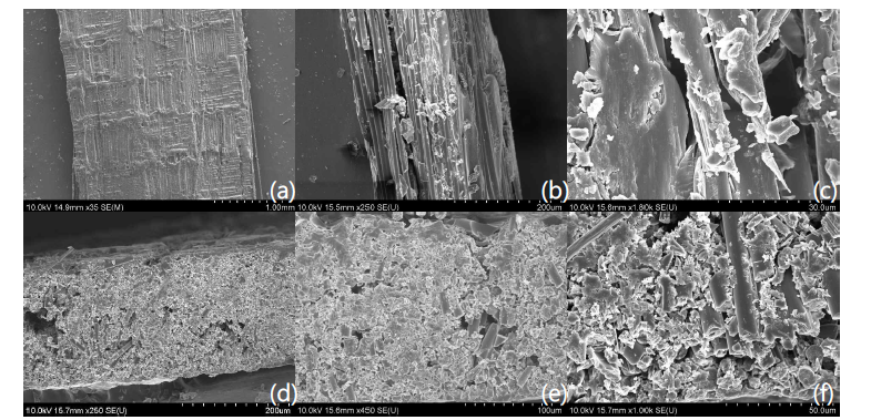 페놀 수지를 사용한 폐목재 프리프레그의 SEM 이미지 (a)프리프레그의 표면, (b),(c)프리프레그 축방향 단면, (d),(e),(f) 프리프레그 단면